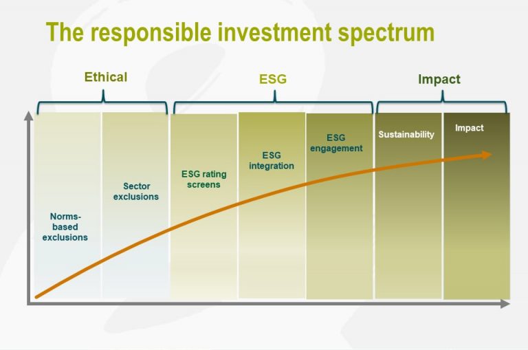 ESG Trends to Watch Out For in 2021 - Maanch