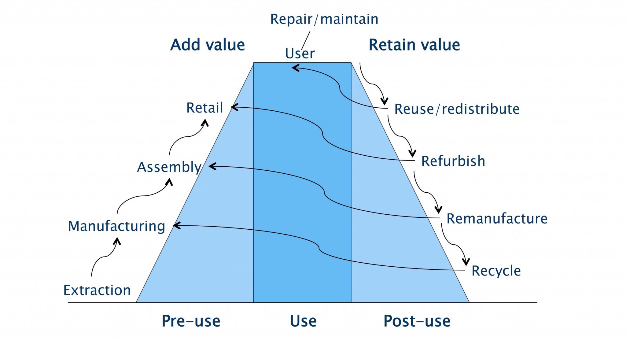What is Circular Financing?