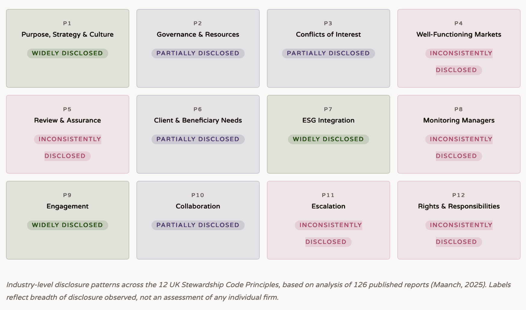 stewardship under scrutiny